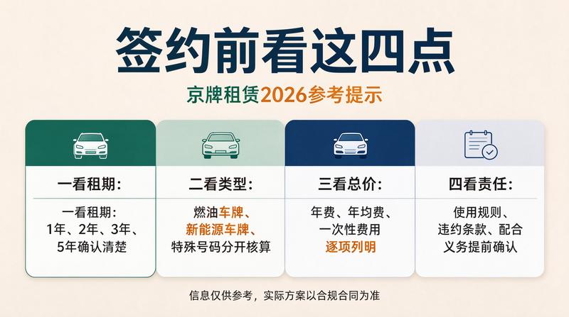 京牌租赁流程图