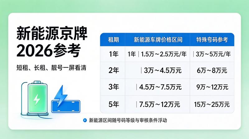 北京车牌摇号新政策
