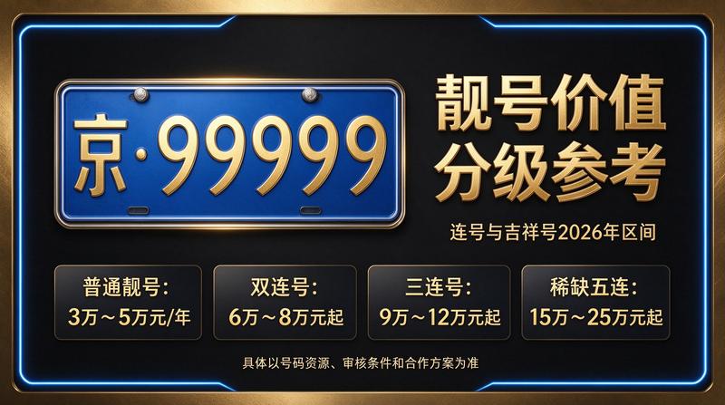 2026年闲置北京租牌照三年价格明细表展示
